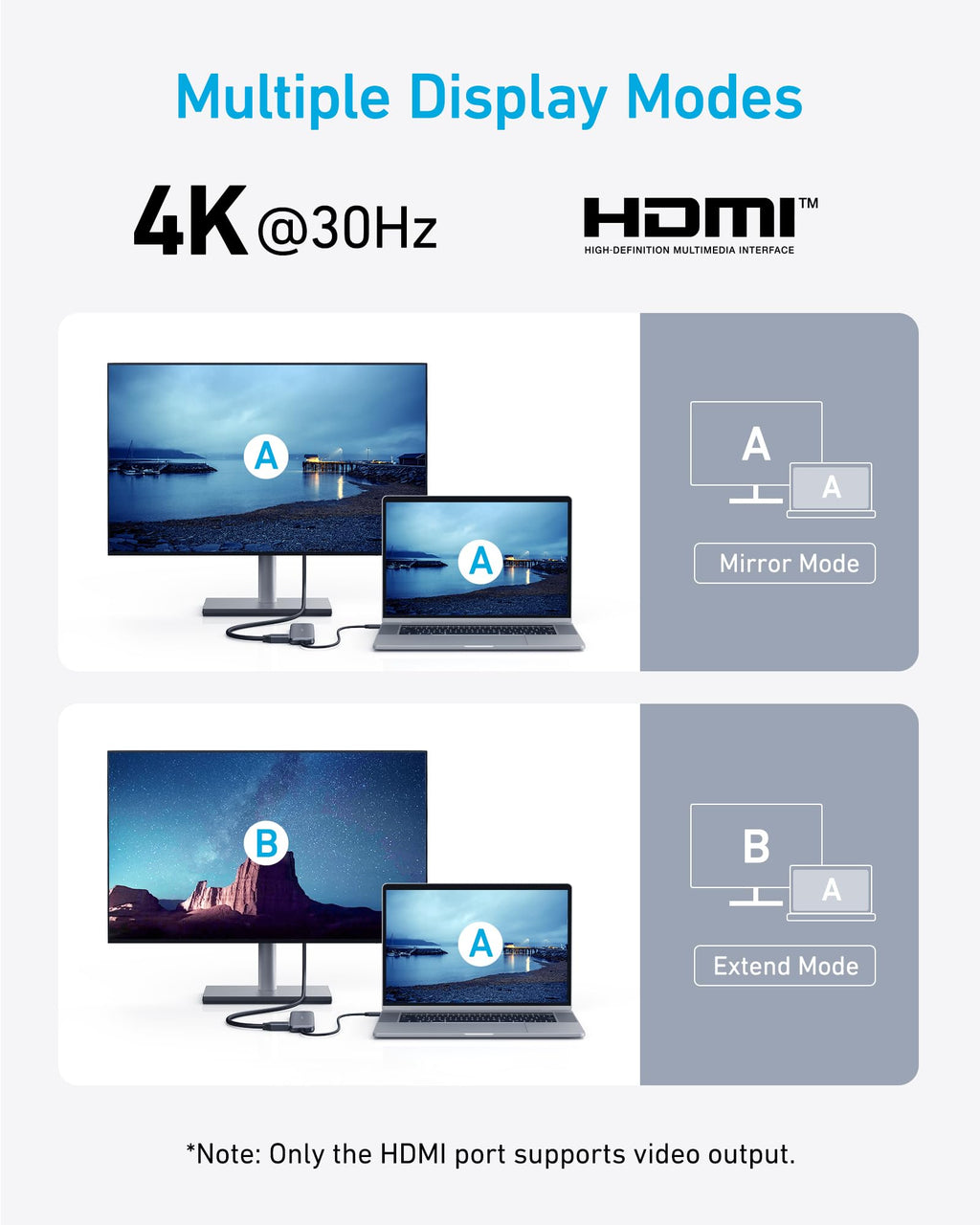 Anker USB C Hub, 5-in-1 USBC to HDMI Splitter with 4K Display