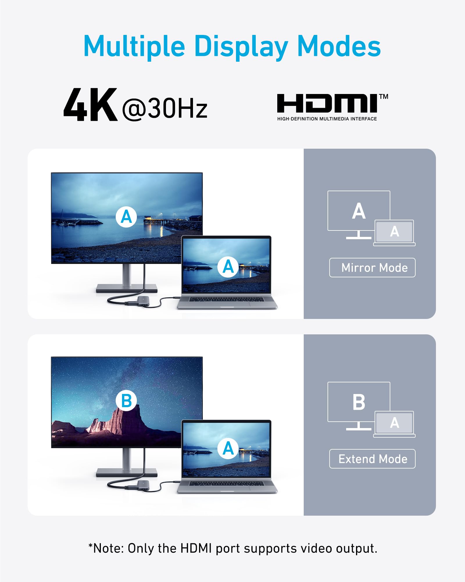 Anker USB C Hub, 5-in-1 USBC to HDMI Splitter with 4K Display