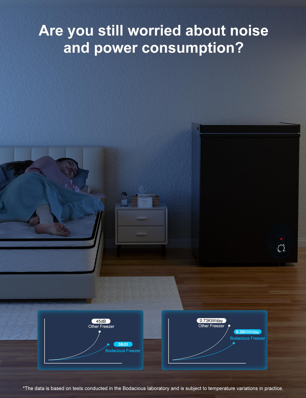 Bodacious Ultra Quiet Deep Freezer – 5.0 Cu Ft, Compact Design, Fast Freeze, Low Power Consumption, Ideal for Home, Restaurant & Small Shops
