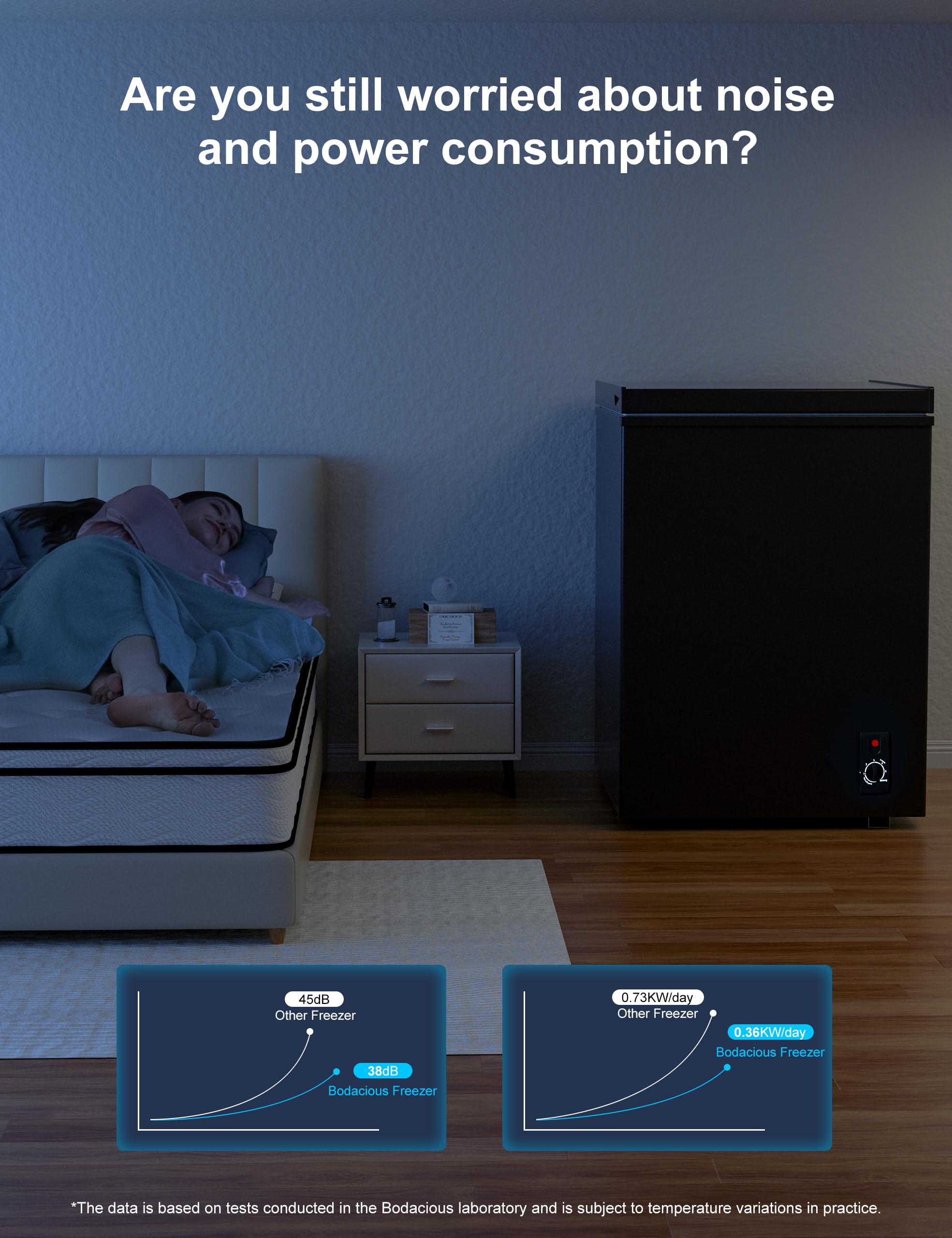 Bodacious Ultra Quiet Deep Freezer – 5.0 Cu Ft, Compact Design, Fast Freeze, Low Power Consumption, Ideal for Home, Restaurant & Small Shops