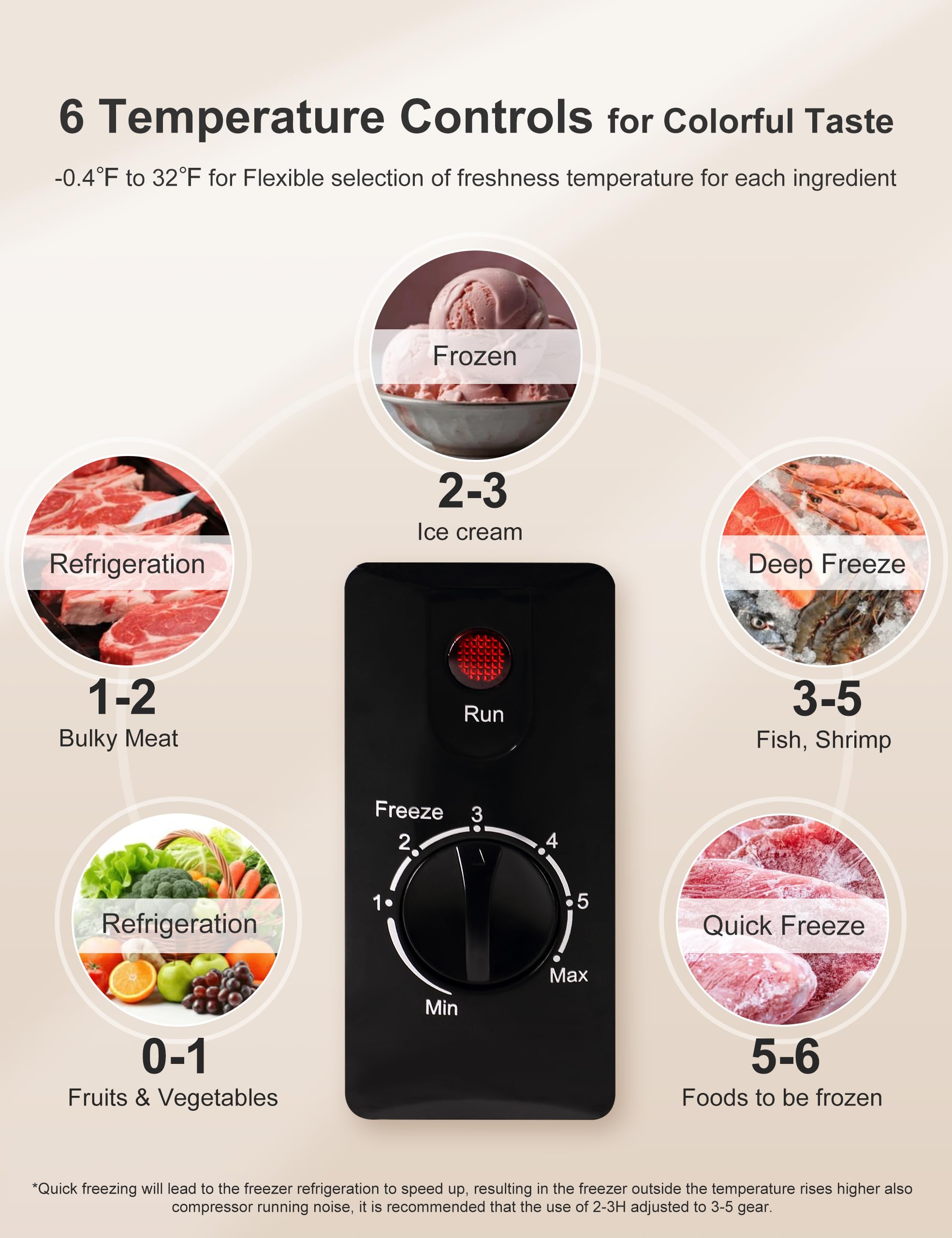 Bodacious Ultra Quiet Deep Freezer – 5.0 Cu Ft, Compact Design, Fast Freeze, Low Power Consumption, Ideal for Home, Restaurant & Small Shops